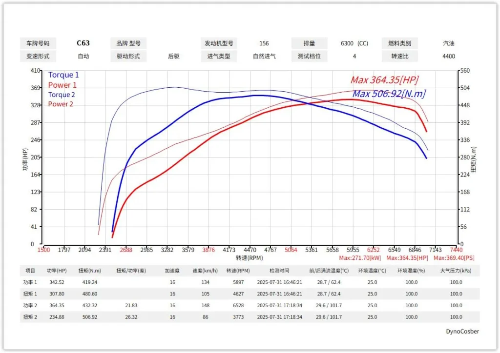 stock air filter vs air intake technical chart